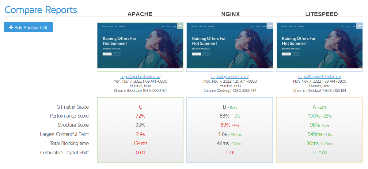 Magento 2 Invoice