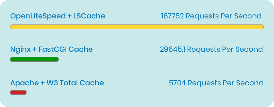 Magento 2 Invoice
