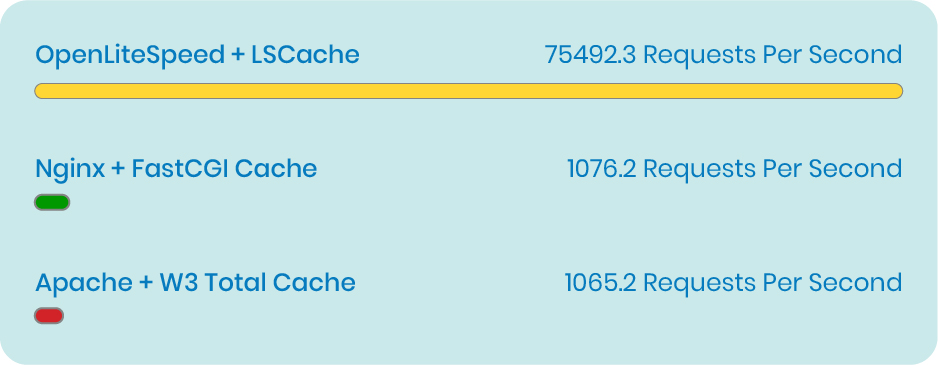 lomp tech stack