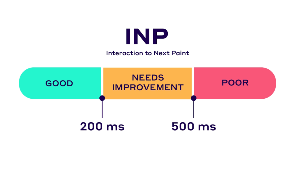 google inp