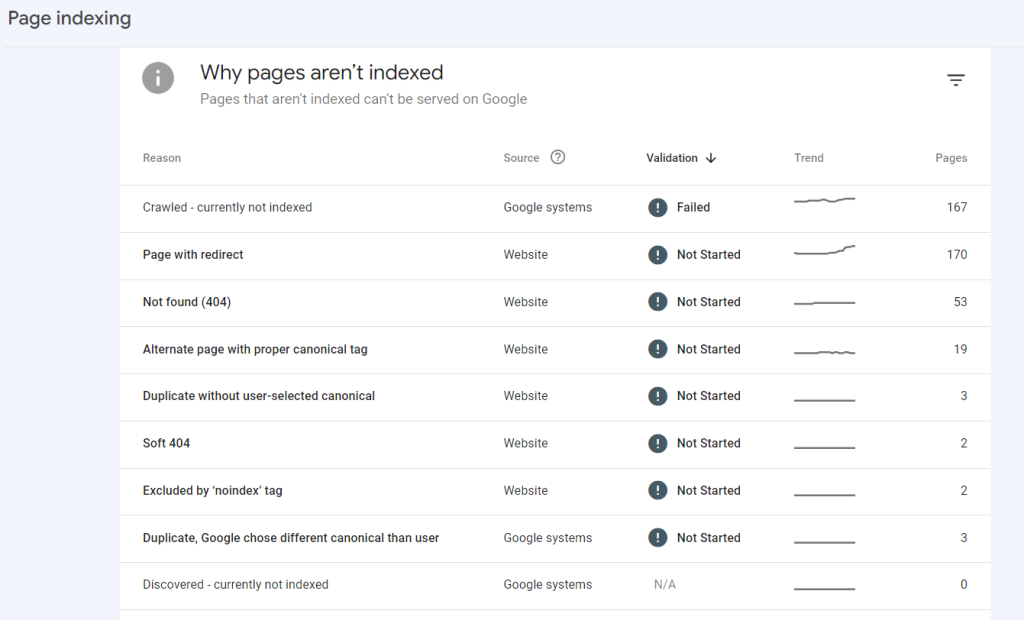 magento seo